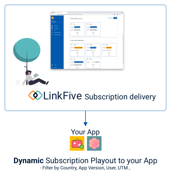 Playout our Subscriptions to your users