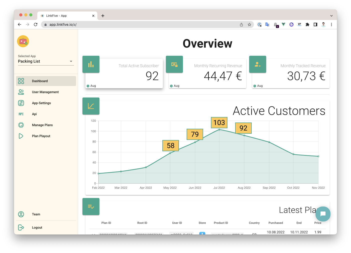 LinkFive Dashboard all active subscribers