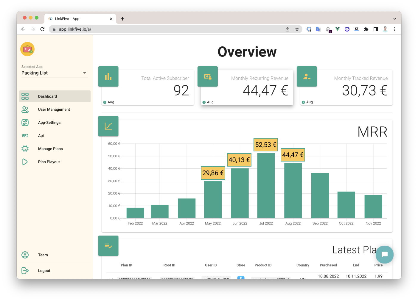 LinkFive Dashboard MRR