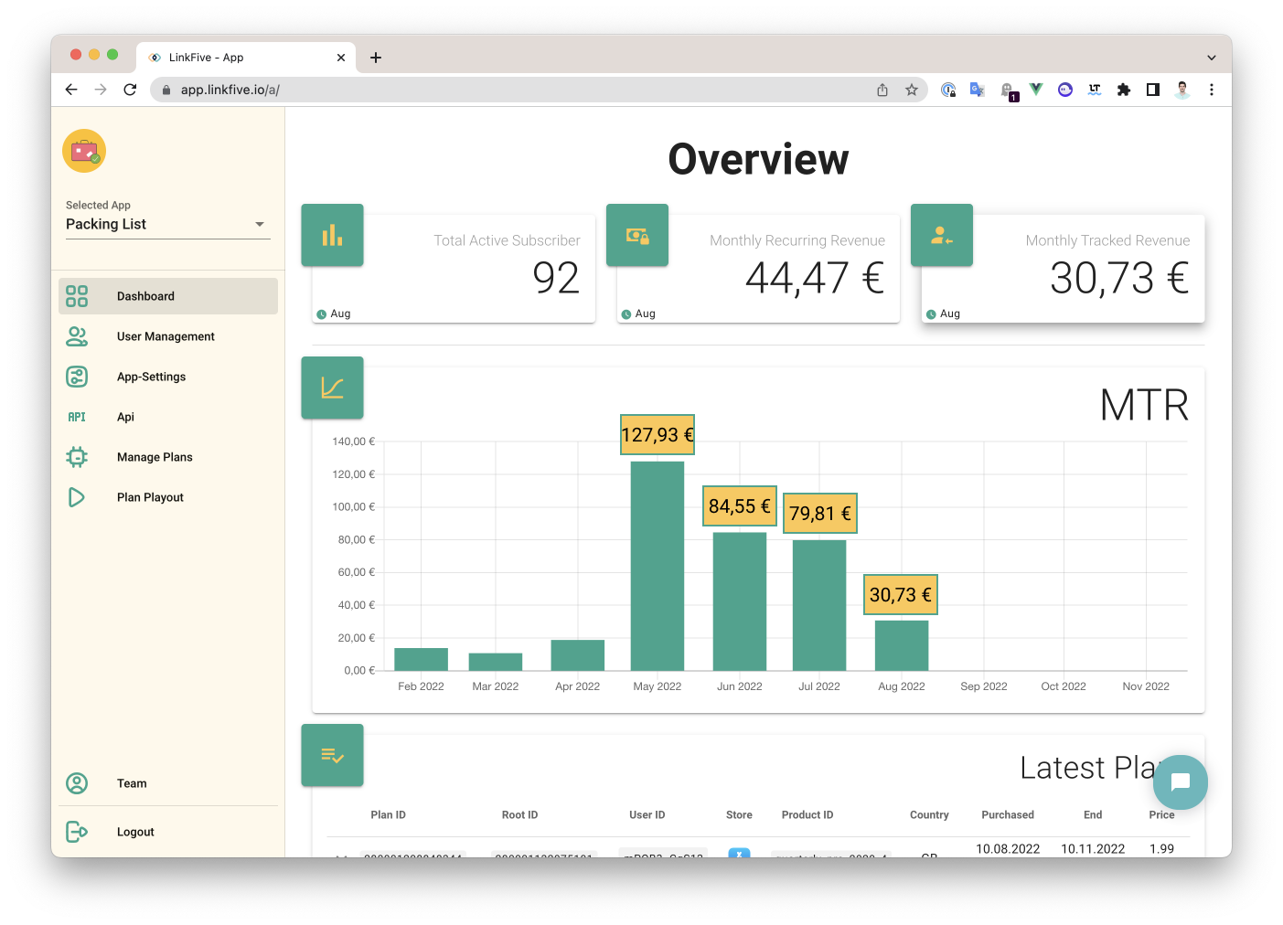 LinkFive Dashboard MTR