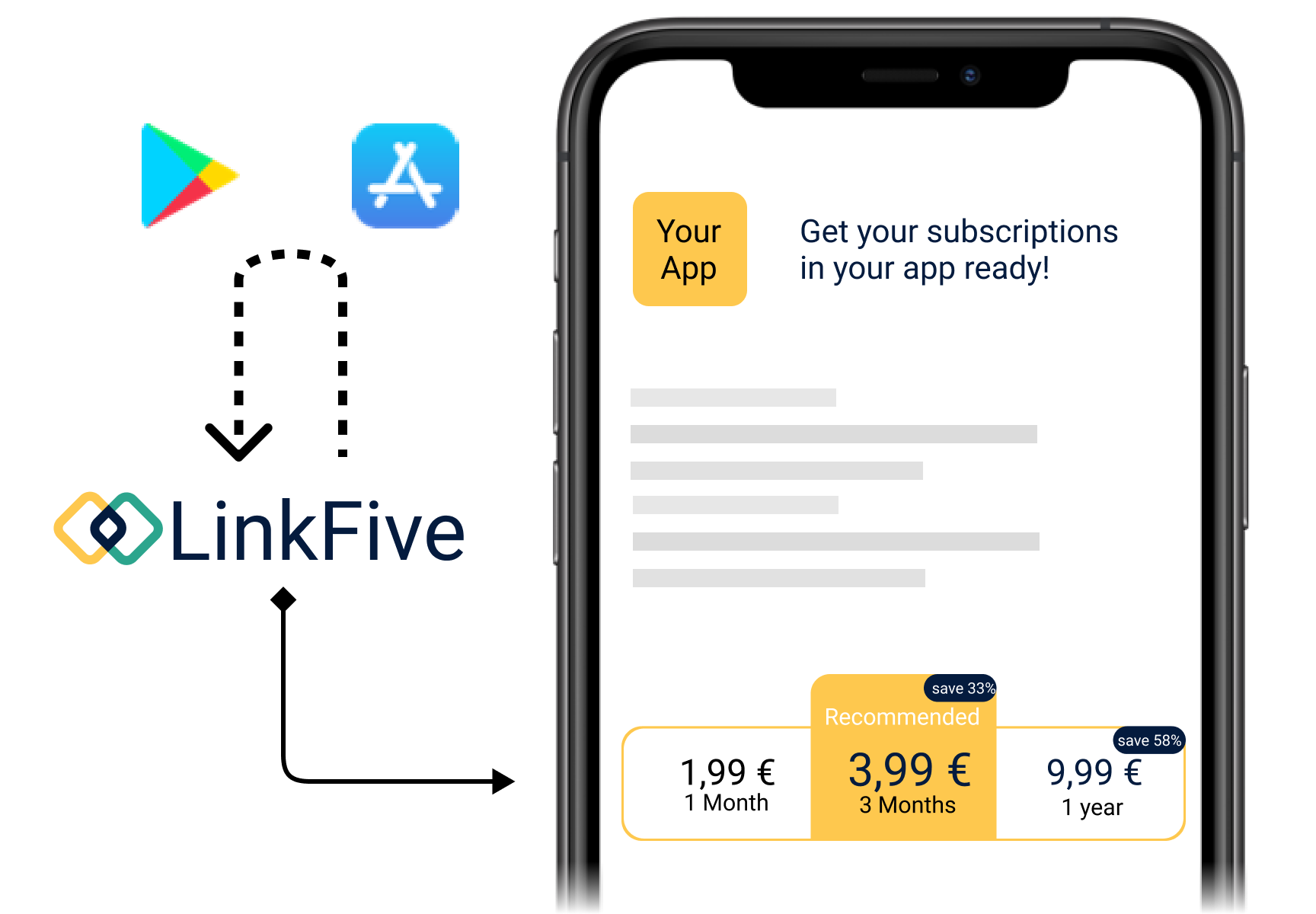 Improve your Subscriptions with LinkFive
